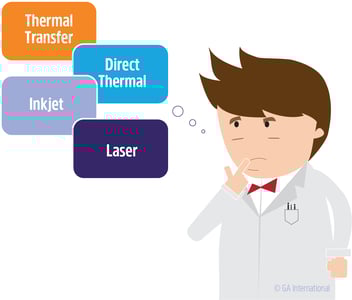 Choosing the right printing method